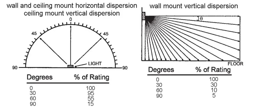 POTTER CCS-24A Selectable Candela Ceiling Strobe and Horn-Strobe (3)