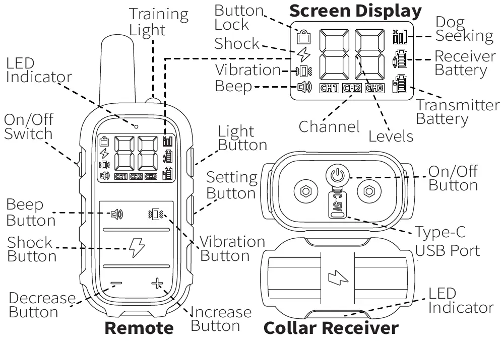 Anniusmart Innovation Ver-C1.0 Collar Receiver 1