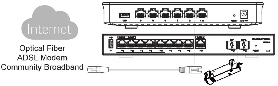CONNECTING THE GWN7001/7002/7003
