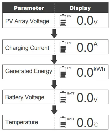 VOYAGER 20A PWM Waterproof Solar Charge - Parameter Display