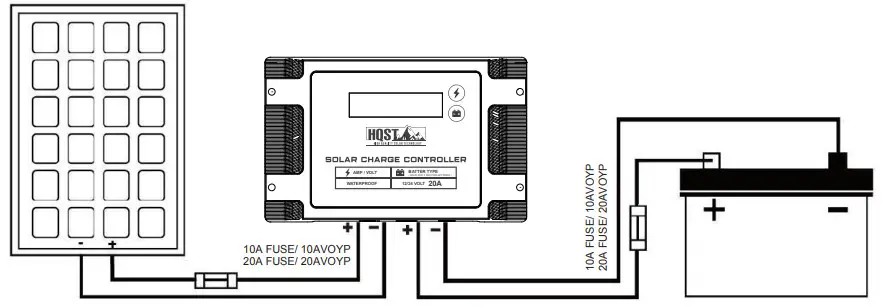 VOYAGER 20A PWM Waterproof Solar Charge - terminals which are