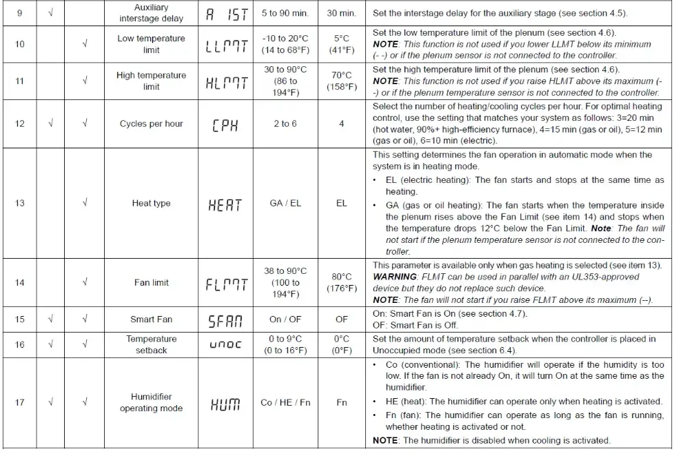 aube-technologies-TH146-P-2H1C-Programmable-2H1C-Controller-FIG- (10)