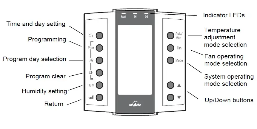 aube-technologies-TH146-P-2H1C-Programmable-2H1C-Controller-FIG- (11)