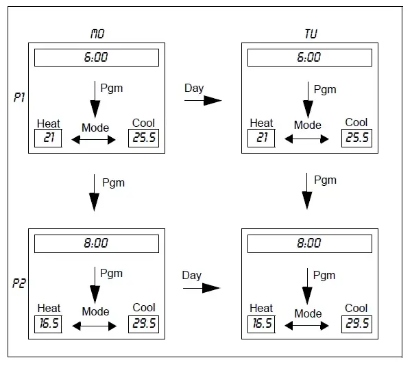 aube-technologies-TH146-P-2H1C-Programmable-2H1C-Controller-FIG- (17)