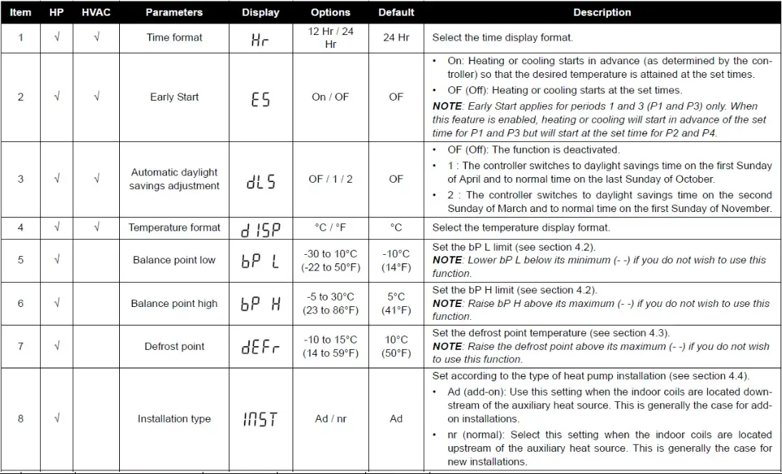 aube-technologies-TH146-P-2H1C-Programmable-2H1C-Controller-FIG- (9)