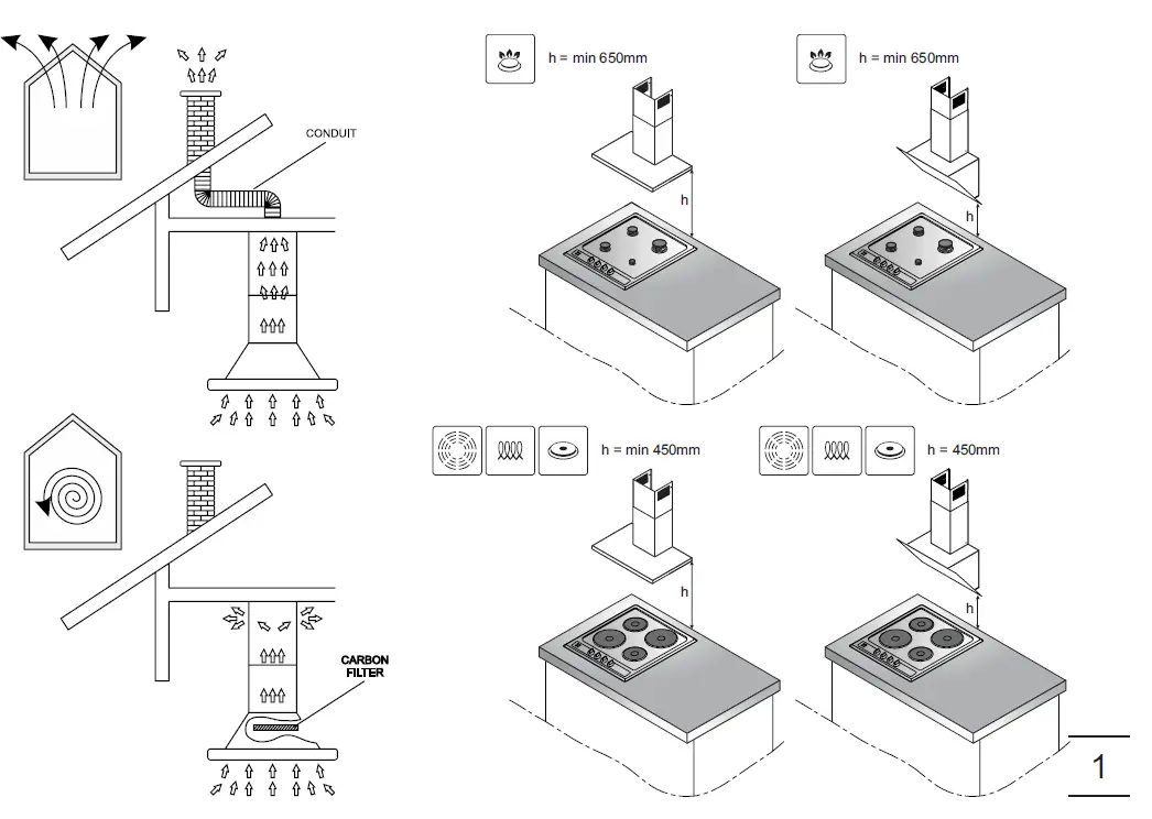 PREMIERE-3664660-Kitchen-Extractor-Hood-FIG-12