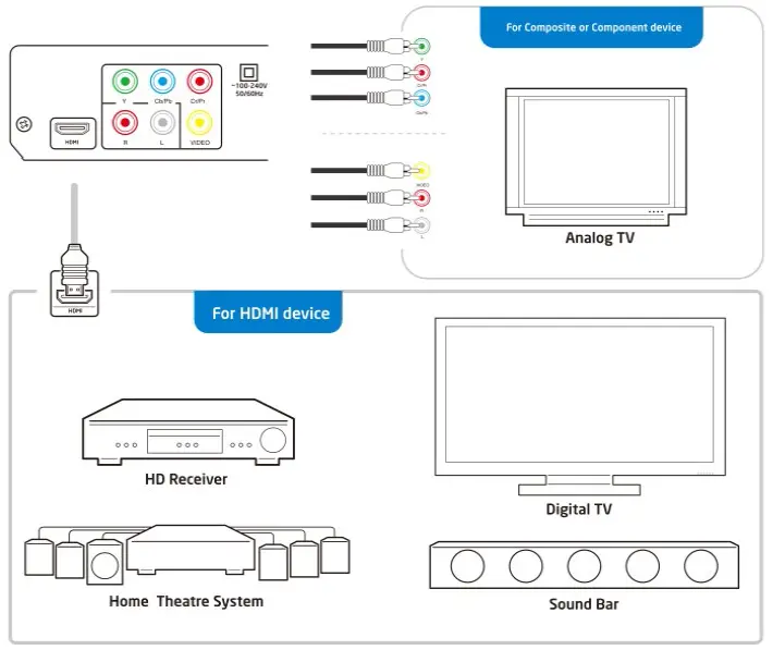 OTHER CONNECTION EXAMPLES