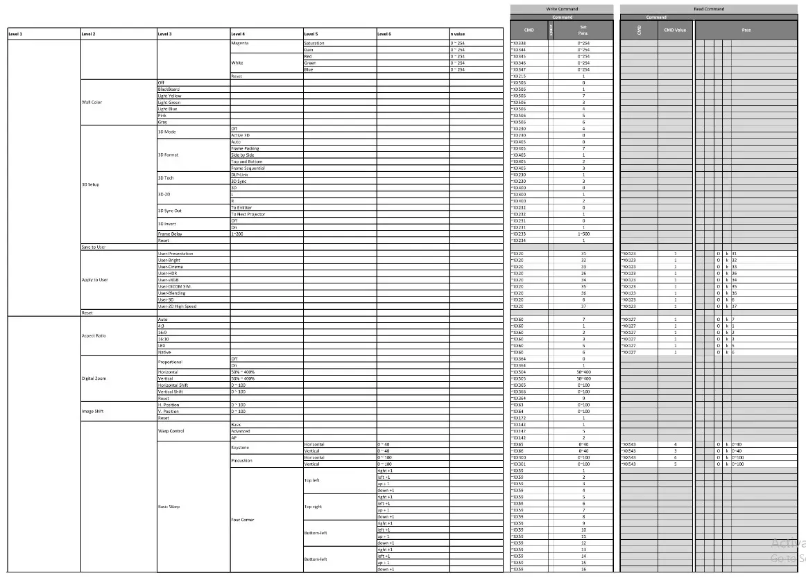 MIBOXER FUT089Z RGB+CCT Zigbee Remote Control - table1