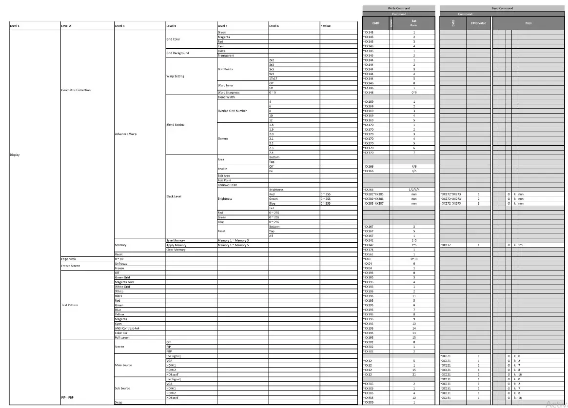 MIBOXER FUT089Z RGB+CCT Zigbee Remote Control - table2