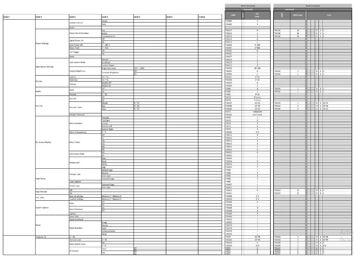 MIBOXER FUT089Z RGB+CCT Zigbee Remote Control - table5