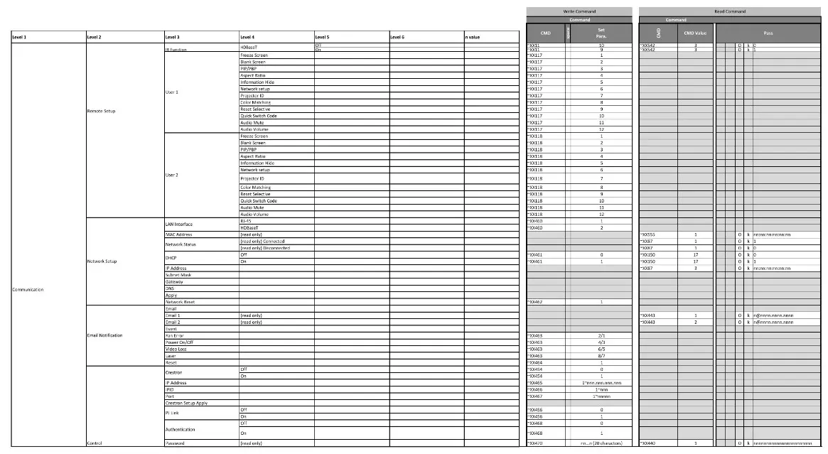 MIBOXER FUT089Z RGB+CCT Zigbee Remote Control - table6