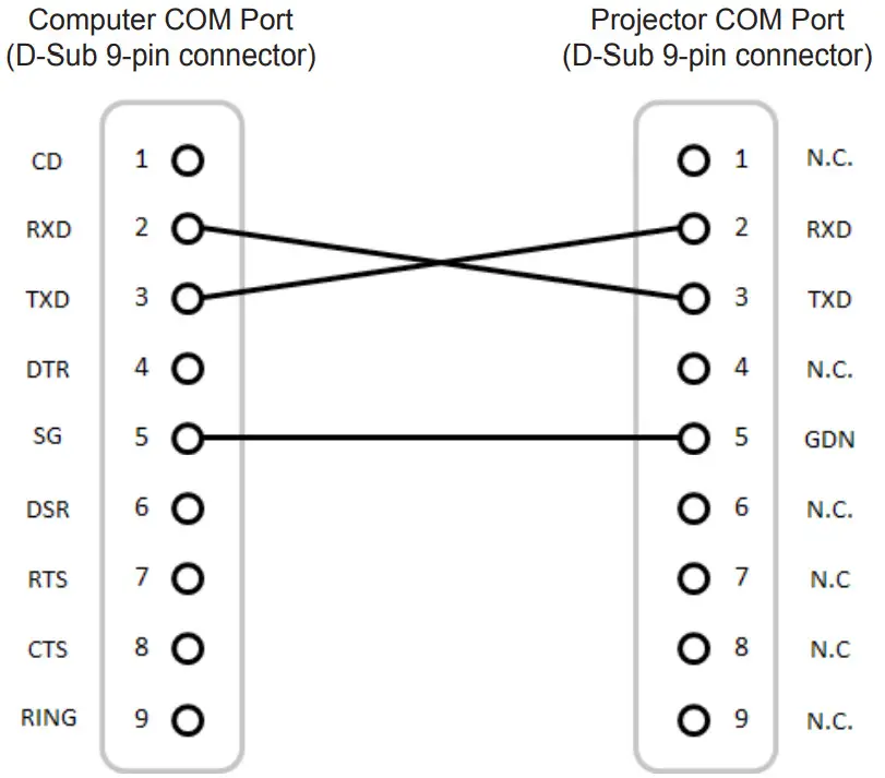 Optoma ZU920TST DLP Projector - Stanard 51