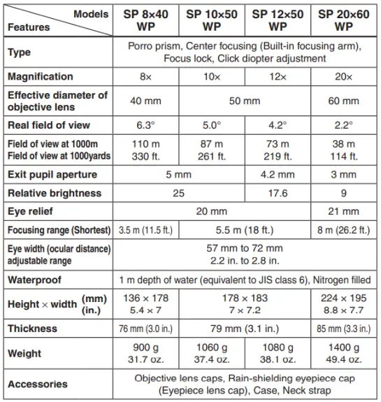 PENTAX-SP-20x60-WP-Binoculars-FIG-9