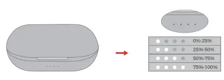 MPOW BH463A M12 True Wireless Earbuds - CHARGING2