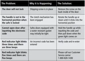 FIG 19 Troubleshooting