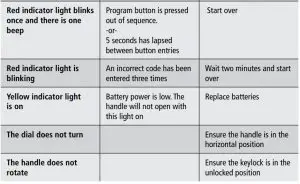 FIG 20 Troubleshooting
