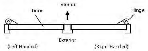 Identify Door Handing
