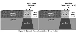 HARBOR FREIGHT 47712 6 ft ft Green House-Figure B
