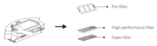 Bagotte BG600MAX Robot Vacuum Cleaner - Dust Bin and Suction Inlet