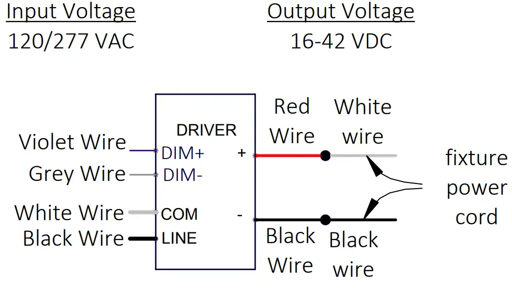 VISA LIGHTING CP6900 MUSE LED Series Luminaires - Wiring Diagram