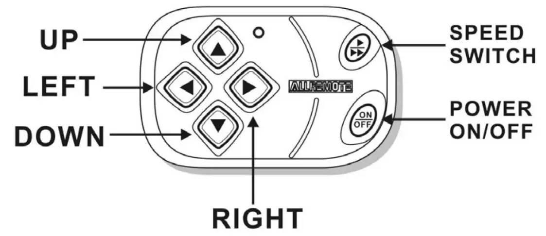 ALLREMOTE TX SL019 Wireless Remote Control for Dashboard - OVERVIEW