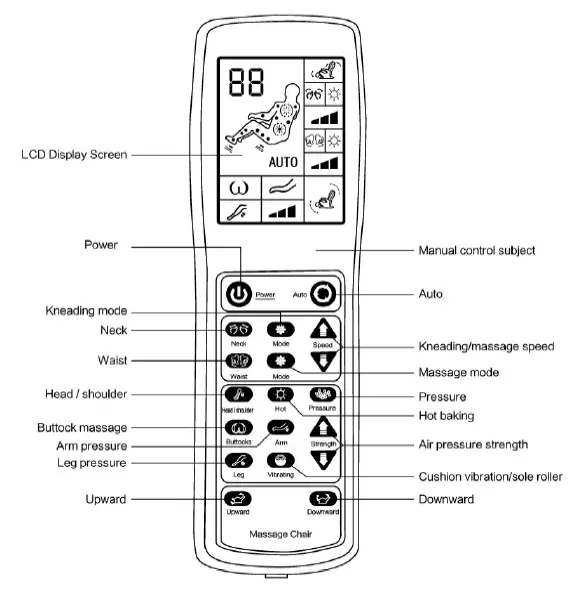 5, Control panel function profile