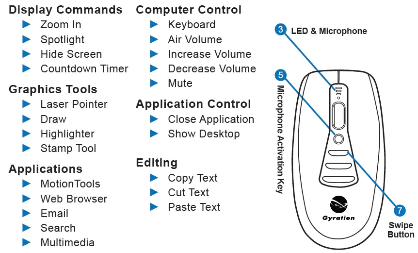 Display Commands