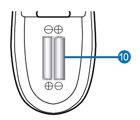 Inserting the Batteries