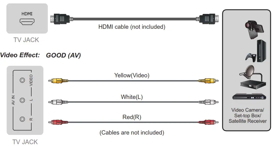 Hisense 50A6G 4K UHD Android Smart TV - BETTER