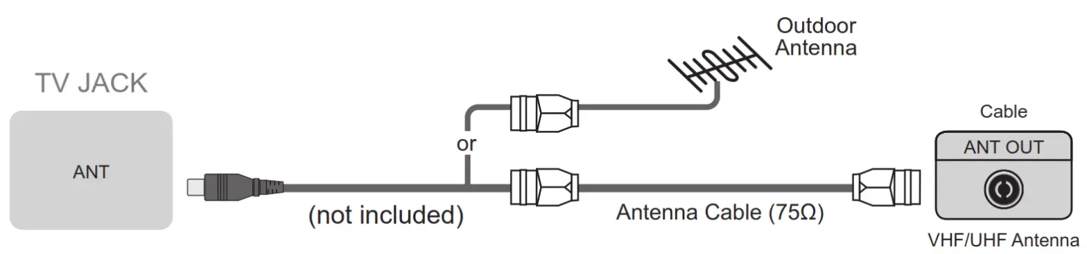 Hisense 50A6G 4K UHD Android Smart TV - Connect an outdoor