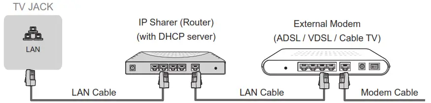 Hisense 50A6G 4K UHD Android Smart TV - LAN