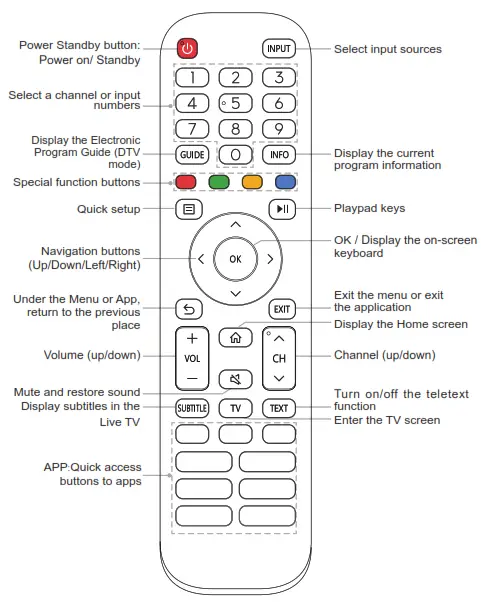 Hisense 50A6G 4K UHD Android Smart TV - Remote Control