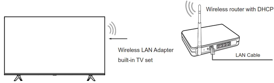 Hisense 50A6G 4K UHD Android Smart TV - Wireless setup