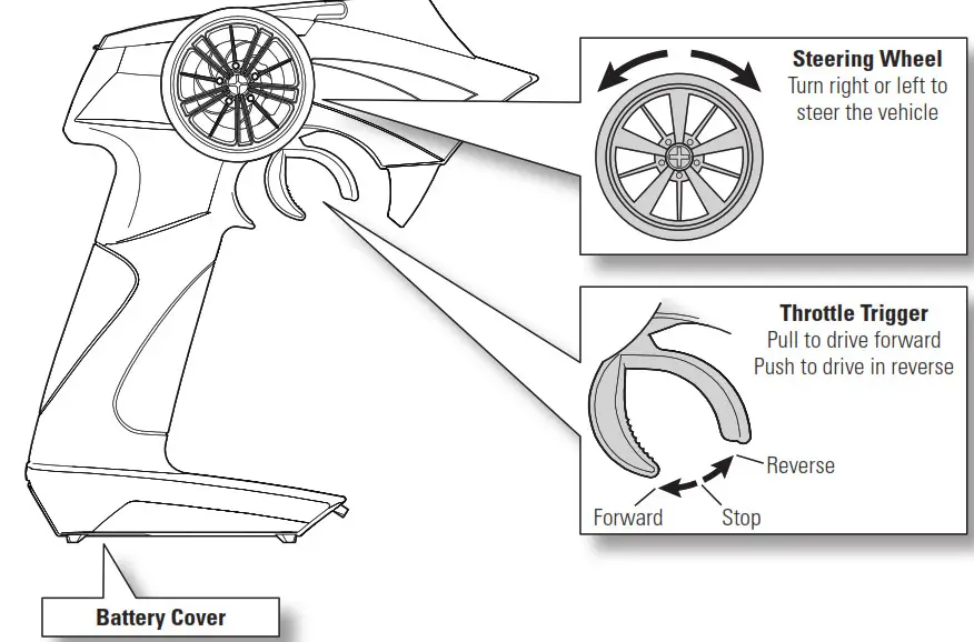 HORIZON Axial Deadbolt 1-24 Scale Electric 4WD- TRANSMITTER LAYOUT 2