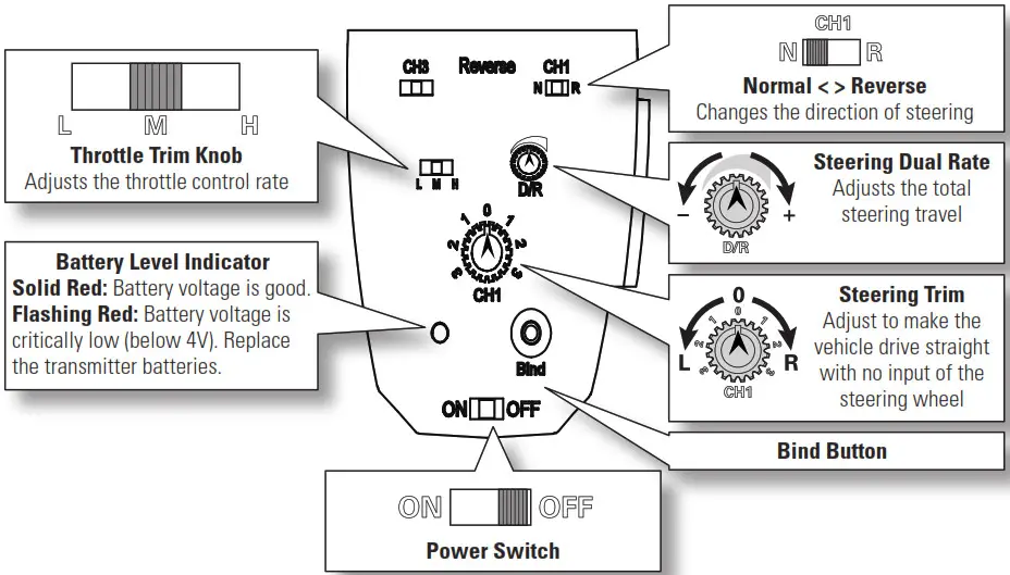 HORIZON Axial Deadbolt 1-24 Scale Electric 4WD- TRANSMITTER LAYOUT