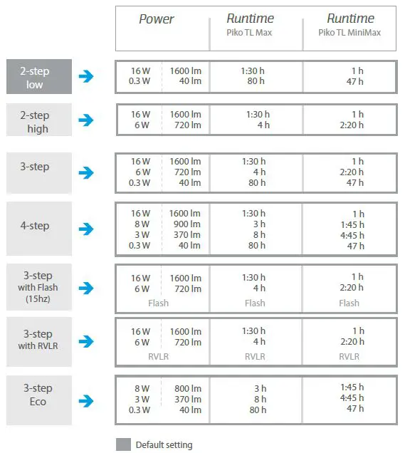 LUPINE 600lm PIKO TL Torch Lamp-5