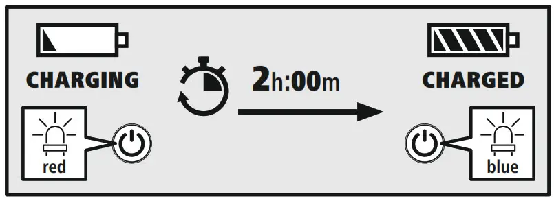 THOMSON WHP8650 On Ear Bluetooth Headphones- Charging process