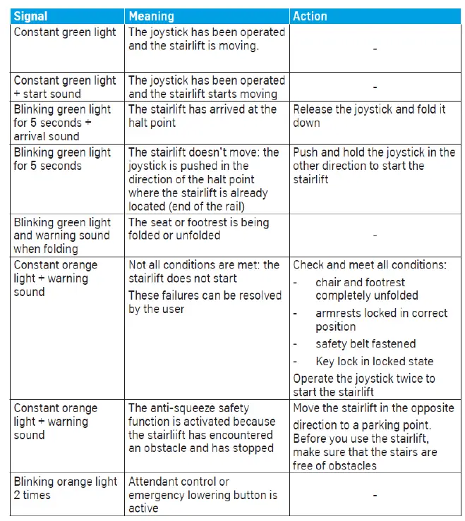 Tk Home Solutions RP00-CU Remote Control fig 10