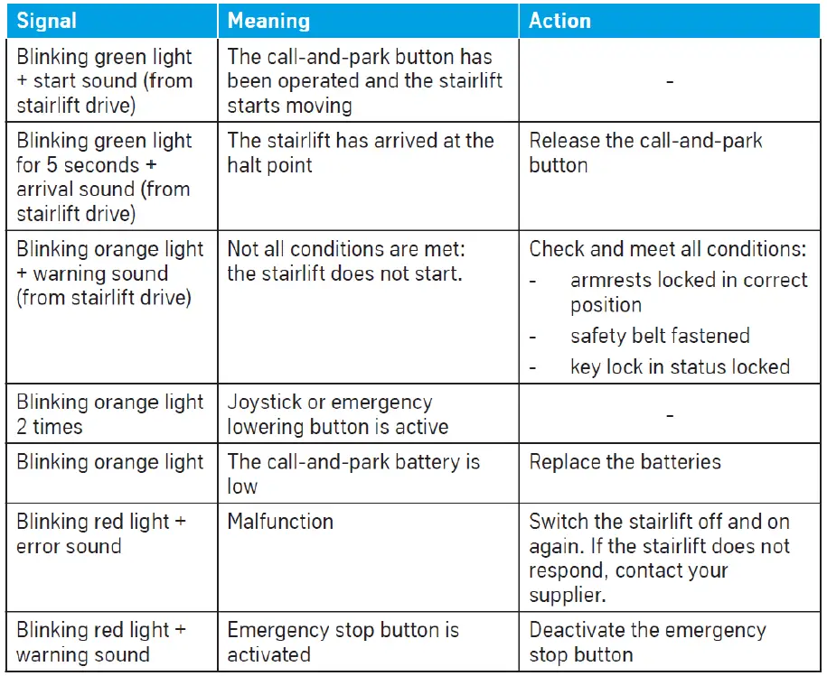 Tk Home Solutions RP00-CU Remote Control fig 9