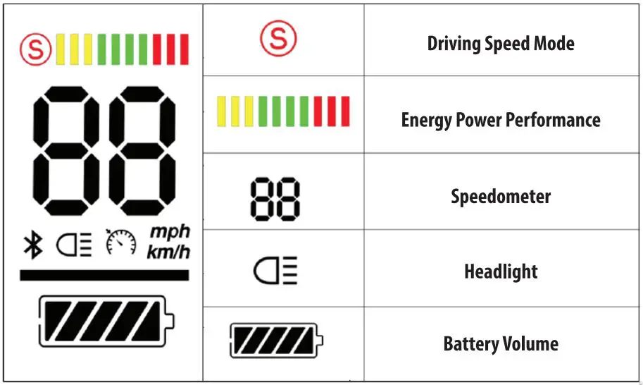 THORPE 197566 25 Electric Scooter User Manual - LCD Screen