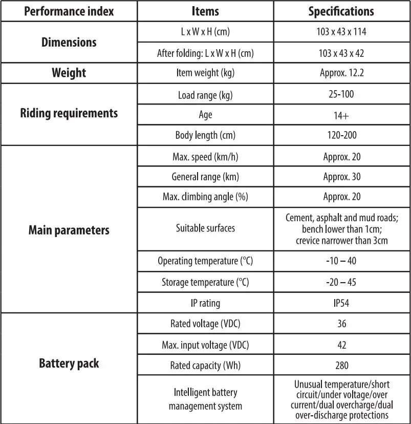 THORPE 197566 25 Electric Scooter User Manual - Specifications