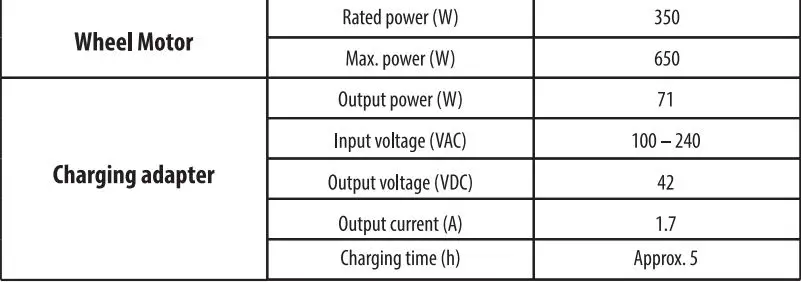 THORPE 197566 25 Electric Scooter User Manual - Specifications