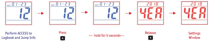 Performing ACCESS to Settings