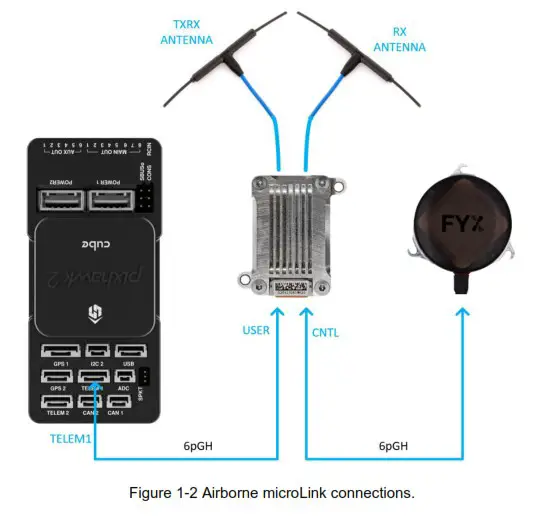uAvionix microLink BVLOS C2 Data Link - microLink
