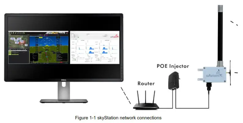 uAvionix microLink BVLOS C2 Data Link - skyStation