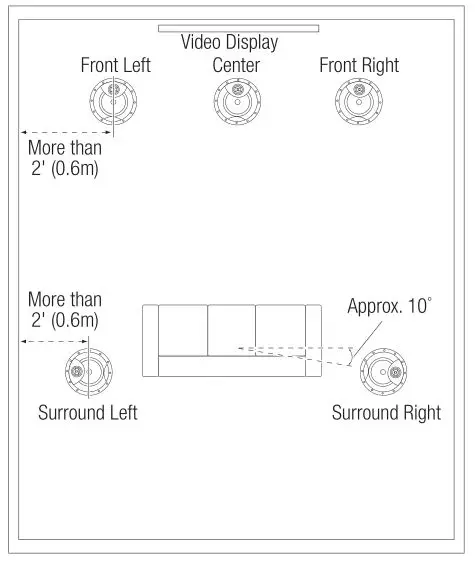 JBL Arena 6ICDT - LOUDSPEAKER PLACEMENT FOR 5.1-Channel