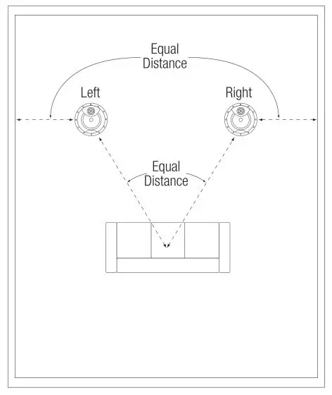 JBL Arena 6ICDT - LOUDSPEAKER PLACEMENT FOR TWO-CHANNEL