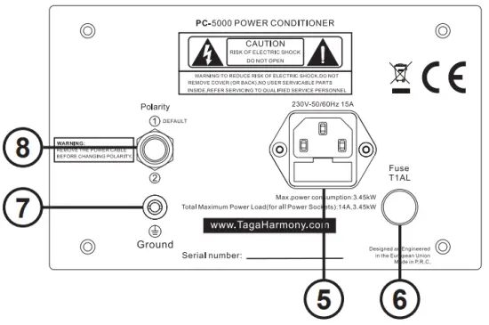 Controls and Displays
