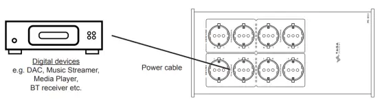 Hooking Up the Conditioner and Operation