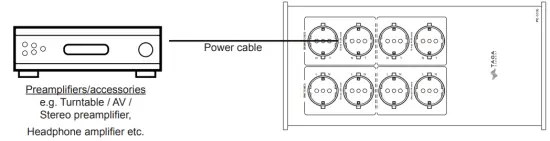 Hooking Up the Conditioner and Operation